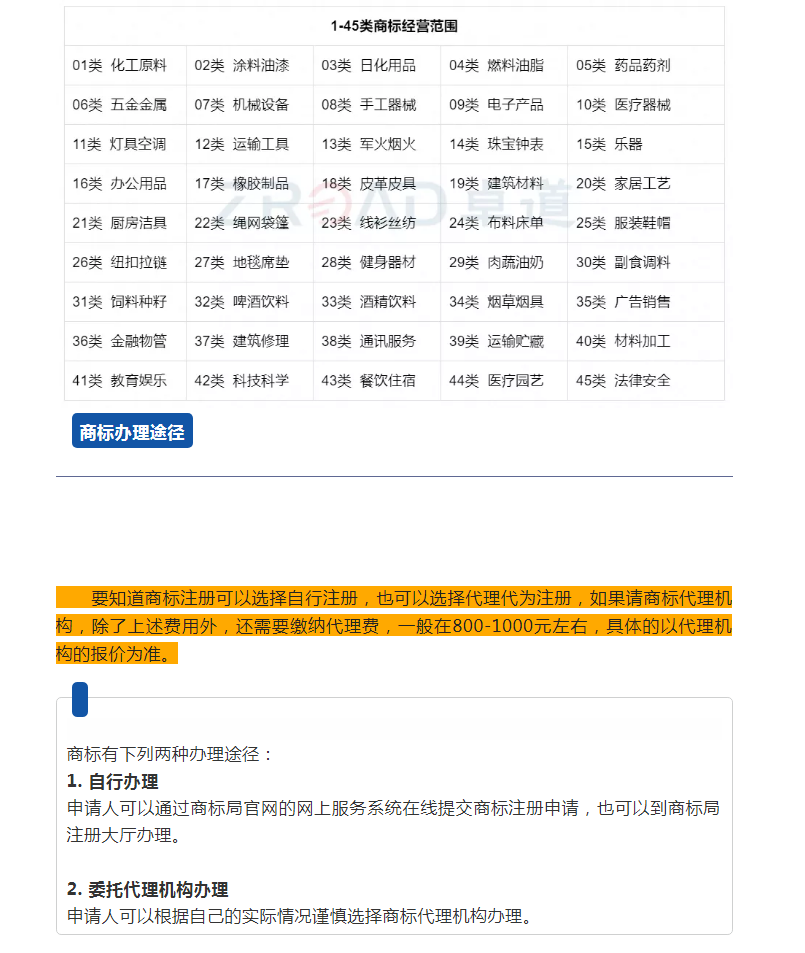 杭州商標(biāo)注冊流程及費(fèi)用，一文全解析！