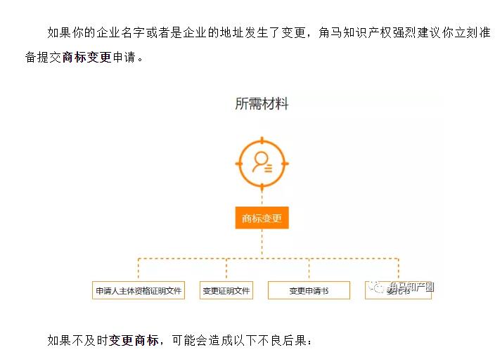 企業(yè)名和地址變更了，需要商標(biāo)變更嗎？商標(biāo)變更地址費(fèi)用要多少？