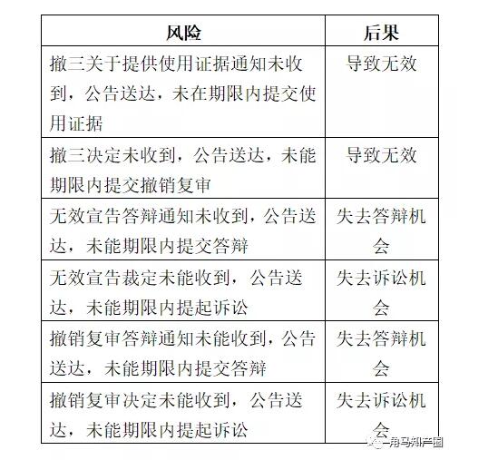 企業(yè)名和地址變更了，需要商標(biāo)變更嗎？商標(biāo)變更地址費(fèi)用要多少？