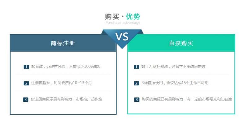 精品商標轉讓“奧衡”低價特惠商標