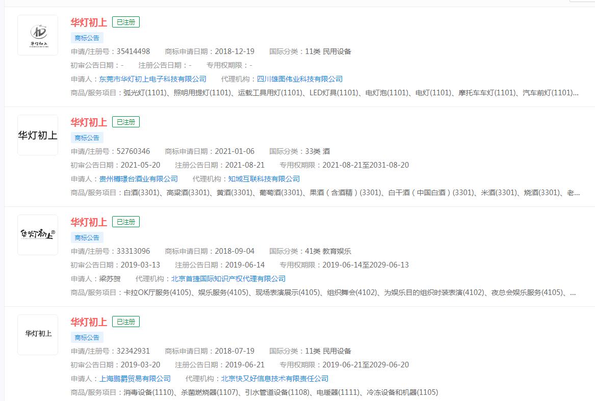 傳王晶將制作港版《華燈初上》，“華燈初上”商標(biāo)已被不同主體注冊(cè)，分類(lèi)涉及不同