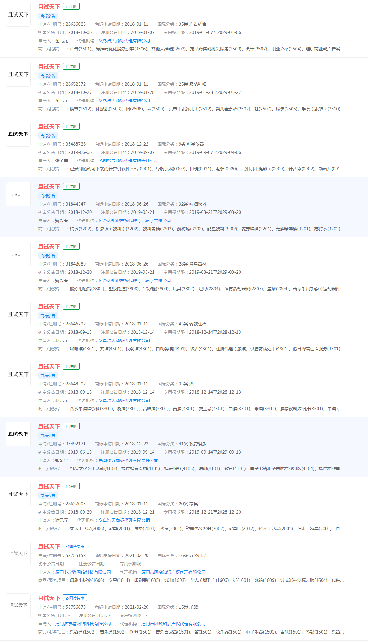 電視劇：《且試天下》商標(biāo)已被不同主體公司注冊(cè)，分類涉及不同