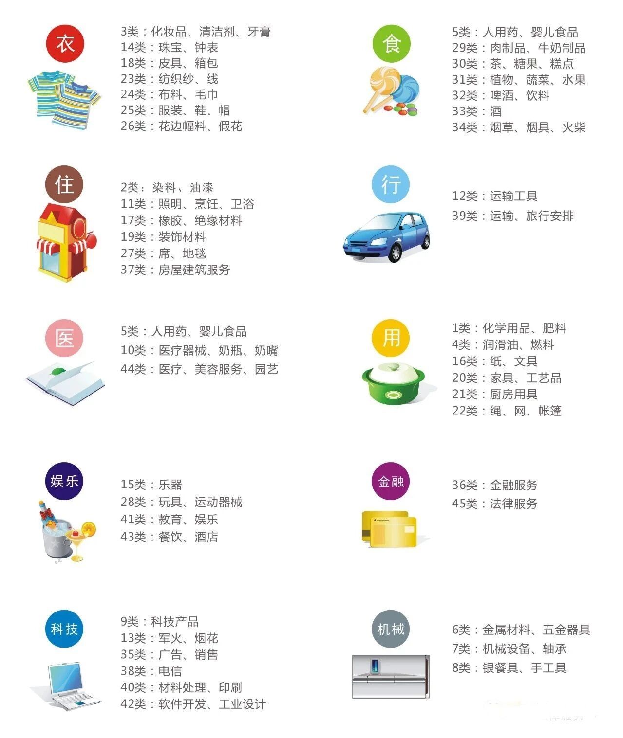 一手價，海量標，優質“唐冠眾博”商標轉讓推薦