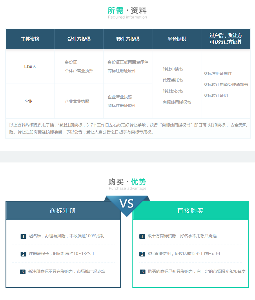 一手價，海量標，優質“唐冠眾博”商標轉讓推薦