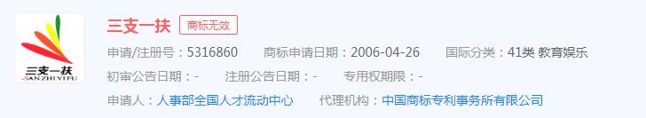 2022年“三支一扶”計劃招募3.4萬名高校畢業生，“三支一扶”商標申請無效