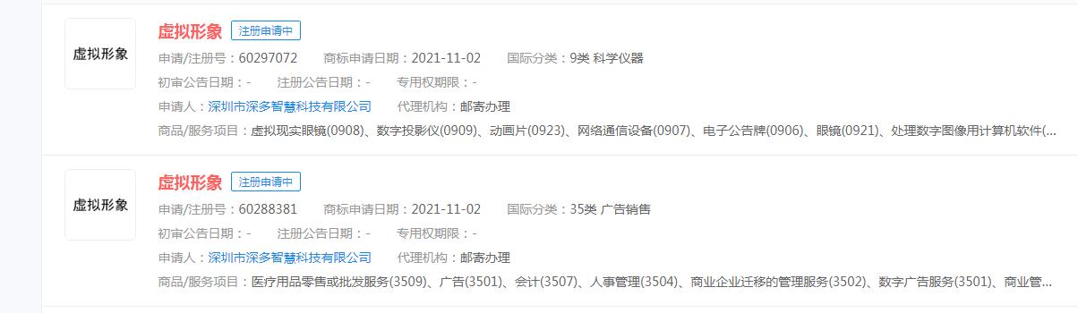 電影“虛擬形象”商標(biāo)正在申請(qǐng)中，分類涉及廣告銷售，科學(xué)儀器