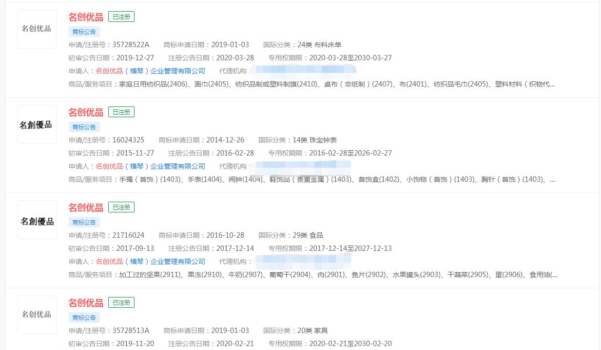 名創(chuàng)優(yōu)品正式登陸港交所，“名創(chuàng)優(yōu)品”商標(biāo)分類涉及眾多，保護(hù)意識強(qiáng)烈