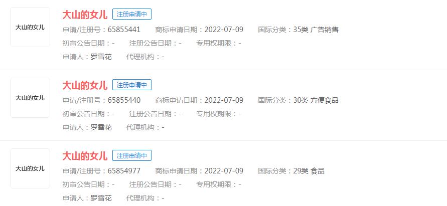 電視劇《大山的女兒》商標狀態顯示申請中