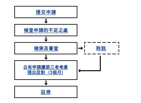 干貨：香港商標注冊的基礎知識