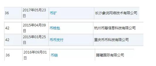 騰訊阿里都在商標布局的區塊鏈，還會如何改變未來？