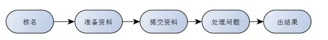 【教程】服裝商標的注冊技巧以及方法