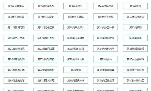 R標與商標的區別，不知道這個小心被坑錢！