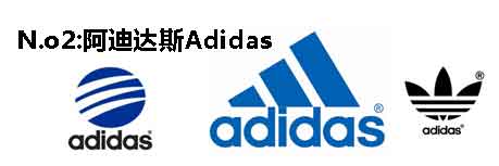 世界名牌運動裝商標圖案大全