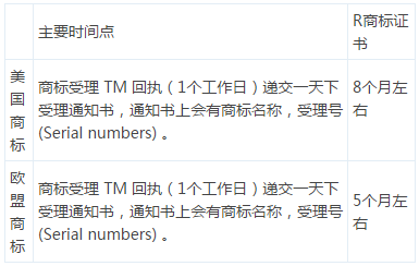 【教程】服裝商標的注冊技巧以及方法