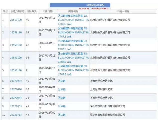 8.28-9.1商標資訊合集