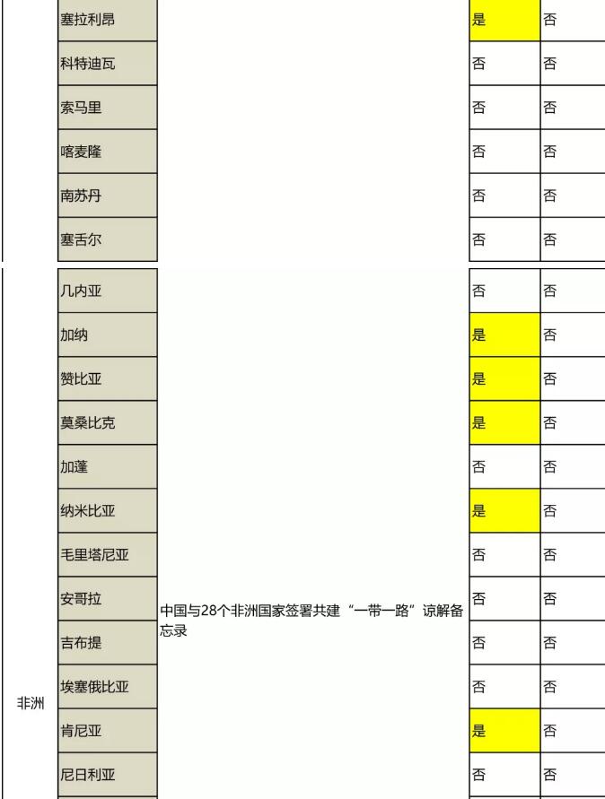 “一帶一路國家商標體系”的構建