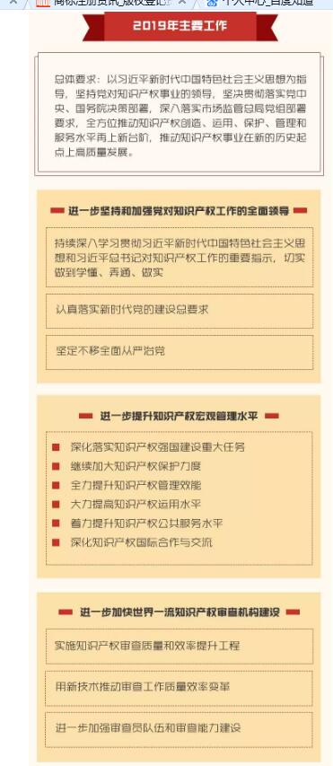 一圖讀懂“中共國家知識產(chǎn)權(quán)局黨組擴大會議報告”
