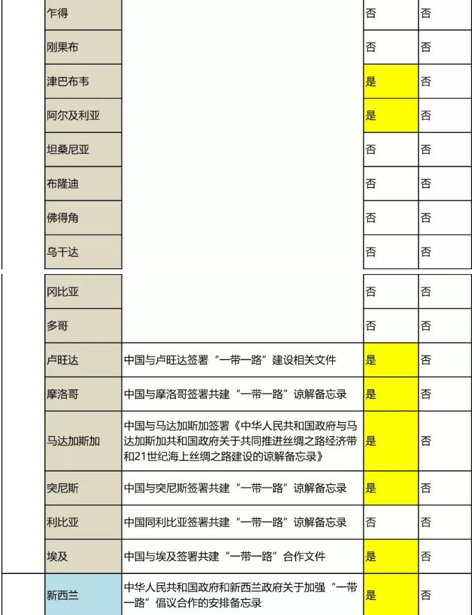 “一帶一路國家商標體系”的構建
