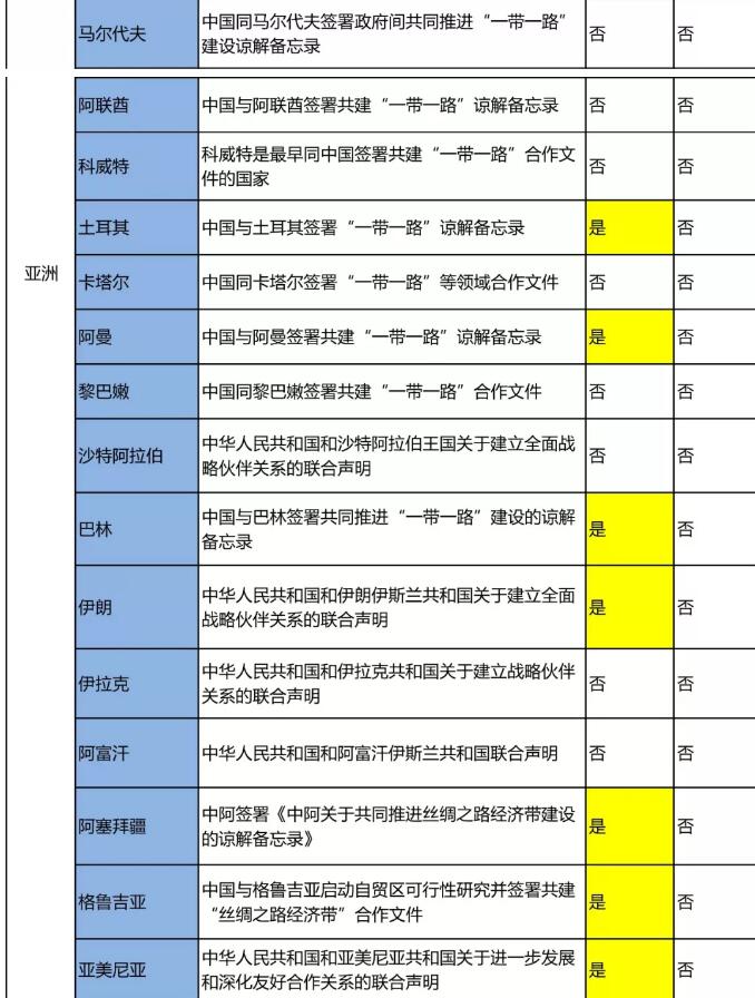 “一帶一路國家商標體系”的構建