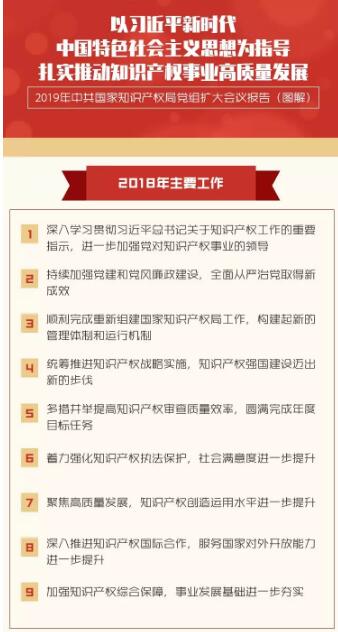 一圖讀懂“中共國家知識產(chǎn)權(quán)局黨組擴大會議報告”