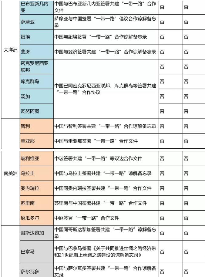 “一帶一路國家商標體系”的構建