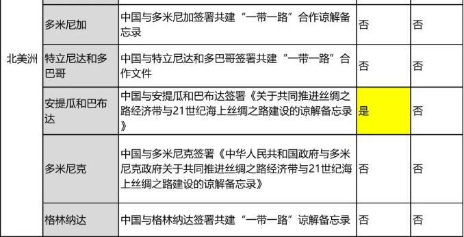 “一帶一路國家商標體系”的構建