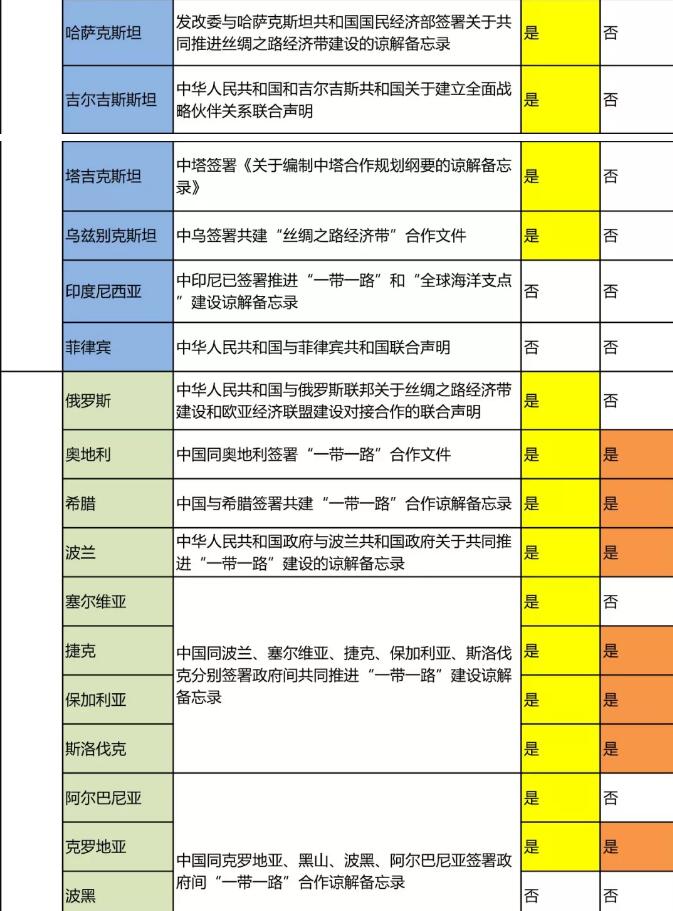 “一帶一路國家商標體系”的構建