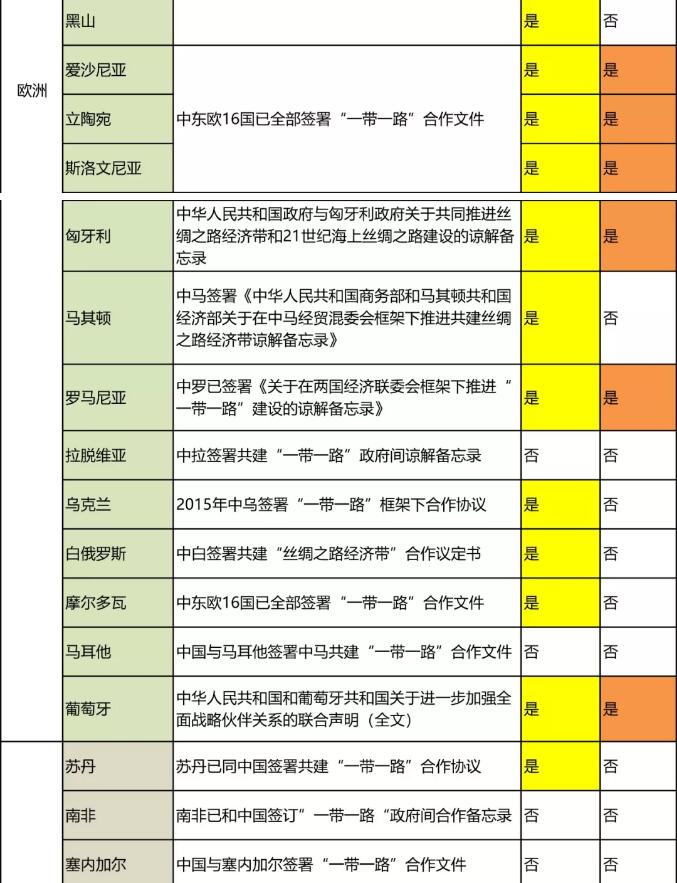 “一帶一路國家商標體系”的構建