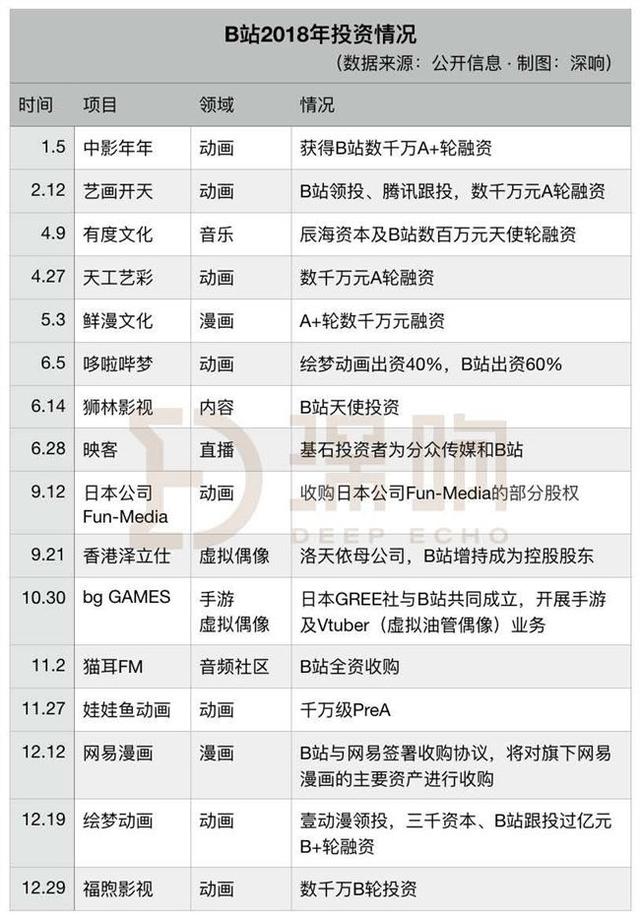 說好的一起掛科，你卻偷偷在B站學習?