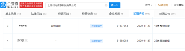B站終于申請了“阿婆主”商標