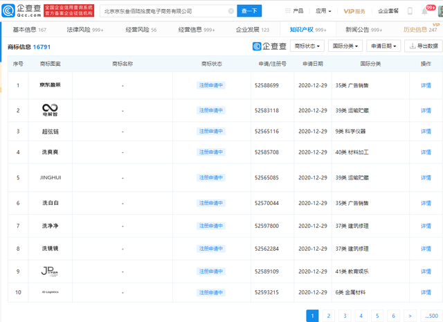 京東關聯公司申請“洗凈凈”、“洗香香”、“洗爽爽”等商標