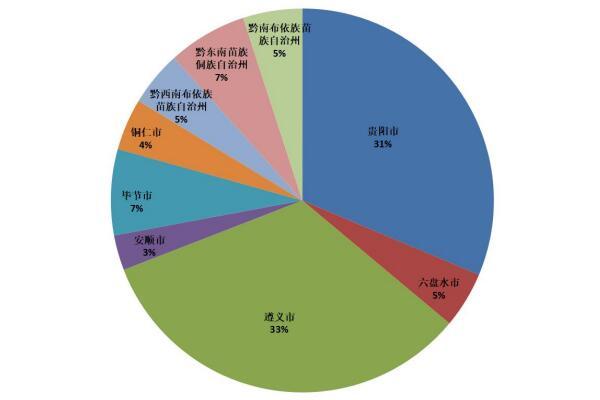 截至2024年1月 貴州省有效注冊商標達524149件 截至2024年1月 貴州省有效注冊商標達524149件