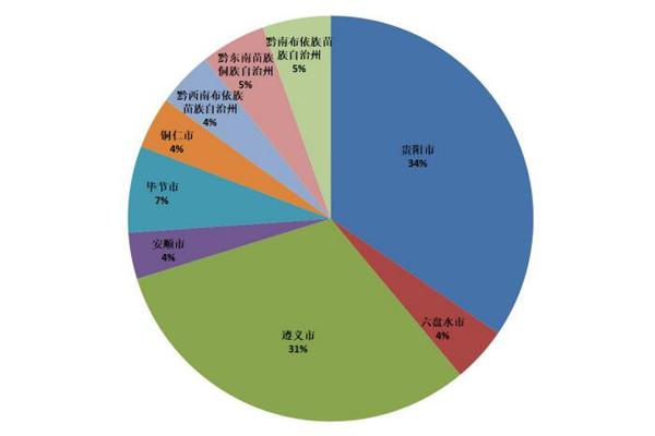 截至2024年1月 貴州省有效注冊商標達524149件 截至2024年1月 貴州省有效注冊商標達524149件
